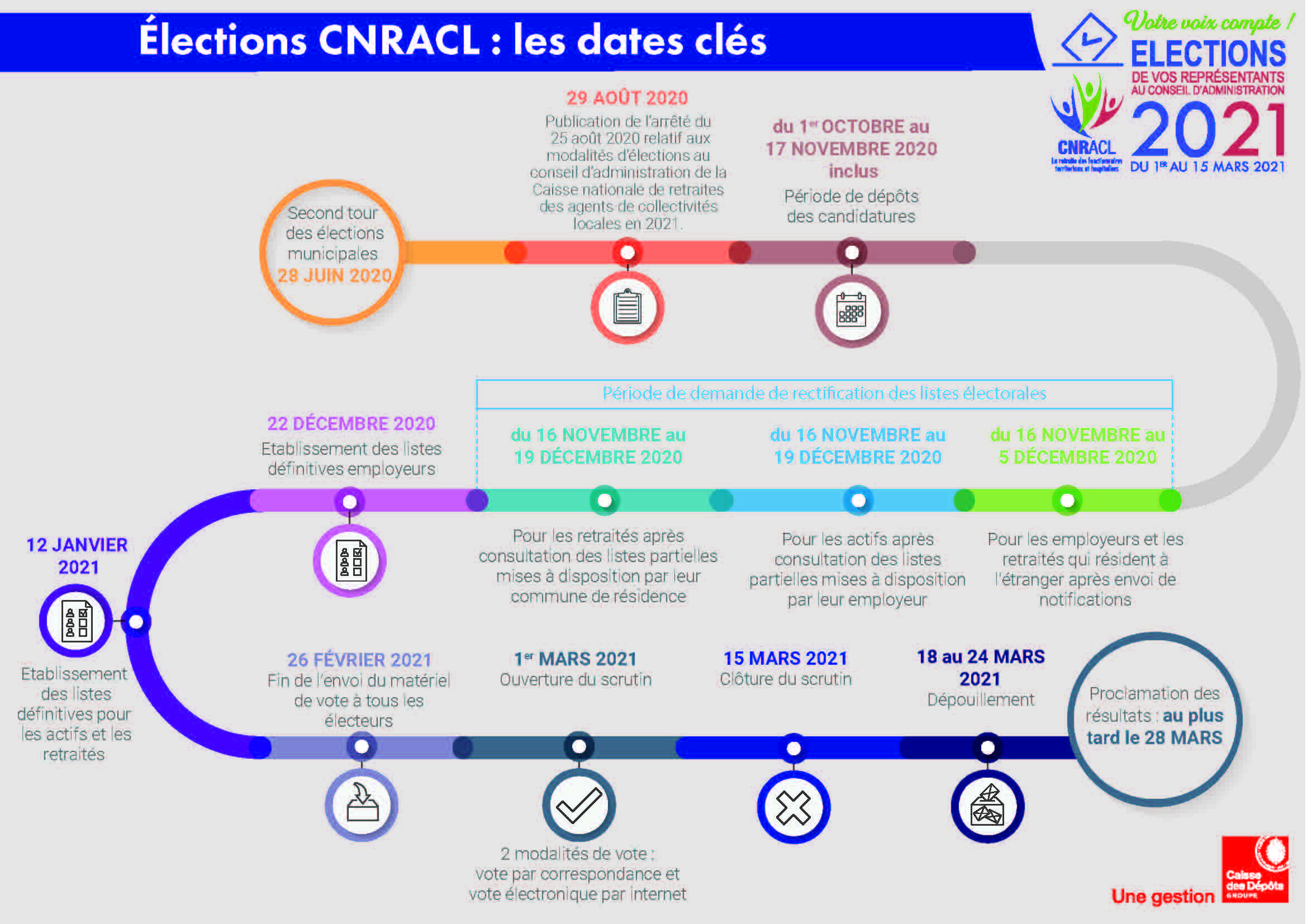 infographie_dates_cles-cnracl