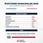 Résultat des élections municipales 2026 à Pont-l'Évêque